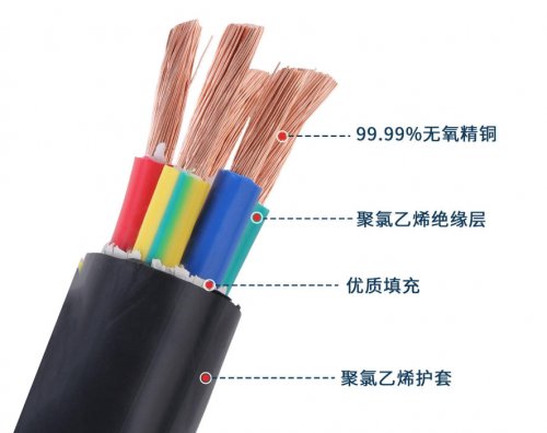 （電氣）電線電纜基本知識